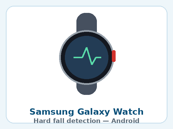 Samsung Galaxy Watch — product illustration